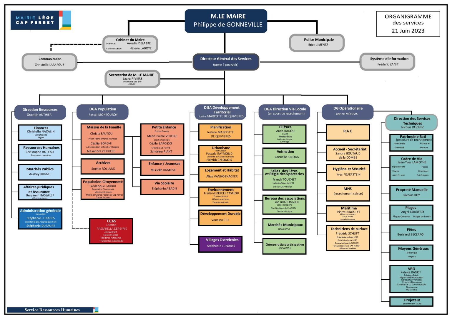 Organigramme L Ge Cap Ferret